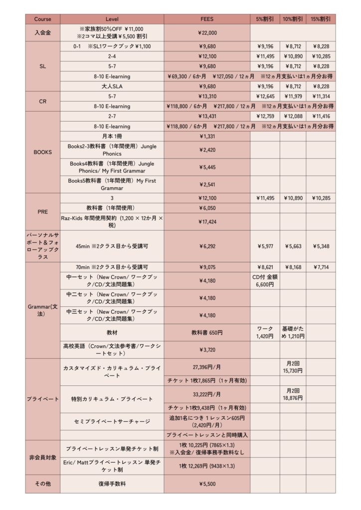 新コース2024料金表eラーニング 3